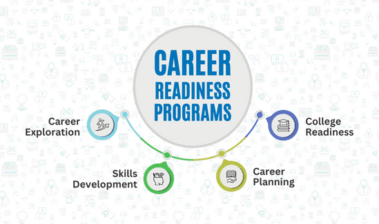 Preparing for the Future: Career Readiness Programs in Borivali West’s CBSE Schools